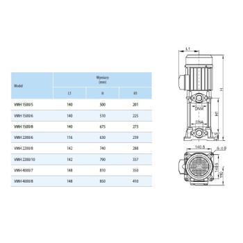 Pompa pionowa wielostopniowa VMH 1500/5 (Multinox- VE)